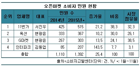 1201-오픈마켓.jpg 1201-오픈마켓.jpg