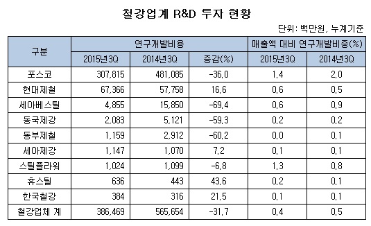 알앤디 표 이미지.jpg