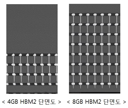 2세대 HBM 단면도.jpg 2세대 HBM 단면도.jpg