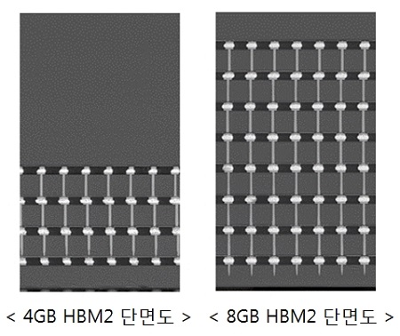 2세대 HBM 단면도.jpg