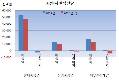 조선3사 실적전망.JPG