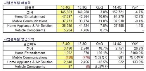 LG전자 경영실적 (1).jpg