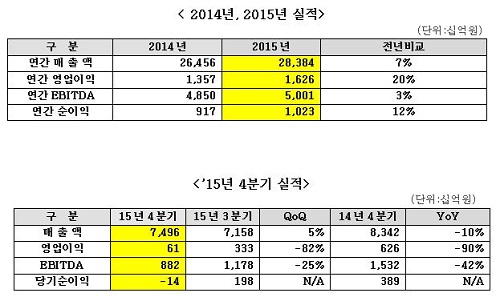 LG디스플레이 실적.JPG