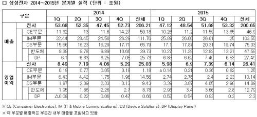 삼성전자 실적 (1).jpg 삼성전자 실적 (1).jpg