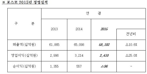 폿흐코 경영실적.JPG