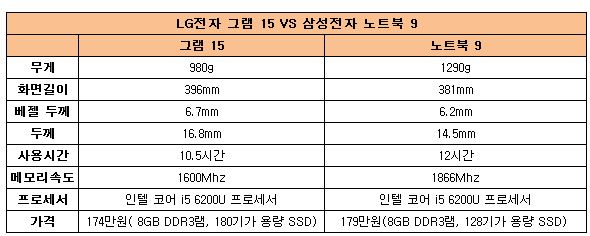 삼성 엘지 노트북 비교캡쳐.JPG