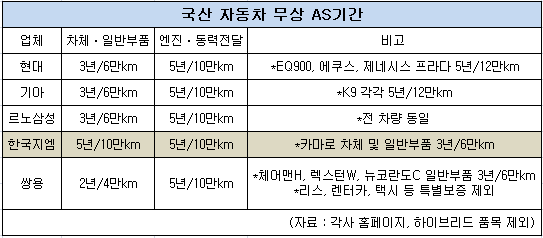 국산자동차 AS.png