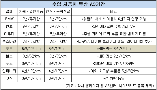 수입차 수정.png