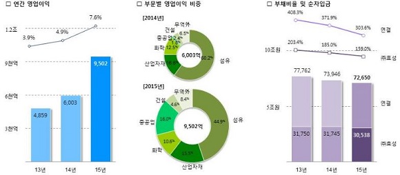 효성 실적 그래프.JPG