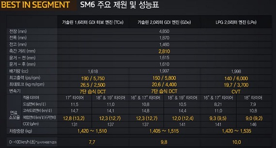 sm6 주요재원 성능표.JPG