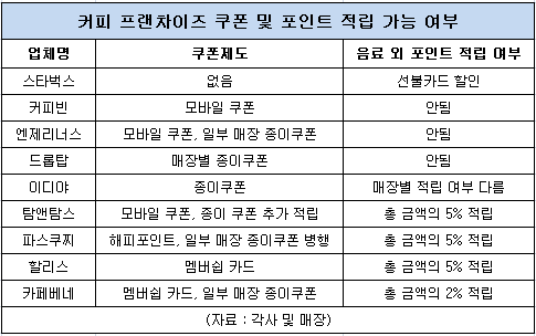 커피전문전 쿠폰.png