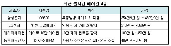 (최근 출시된 에어컨).JPG