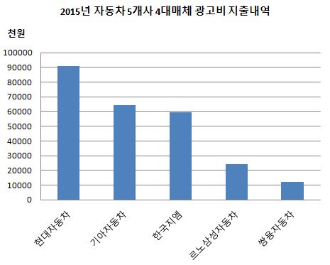 ((광고비 지출내역.JPG