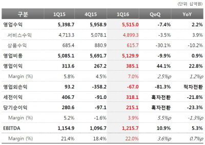 KT실적 요약표.jpg