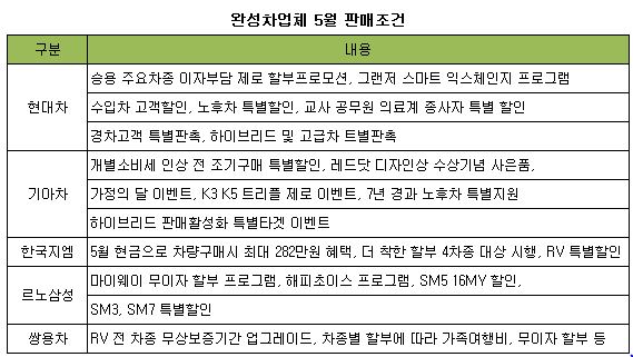 ((5월 완성차업체 판매조건.JPG