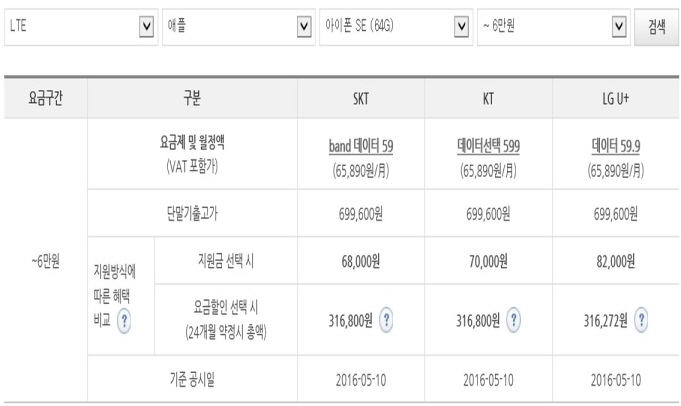 아이폰SE 가격비교.jpg