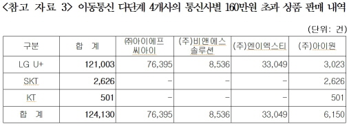 유플러스 다단계.jpg