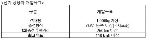 ((르노삼성 상용차 전기차로 개발.JPG