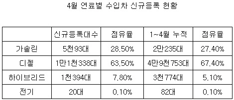 신규등록현황.jpg 신규등록현황.jpg