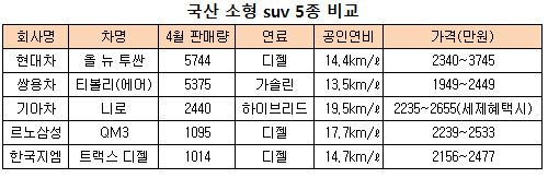 ((국산소형 5종 비교.JPG