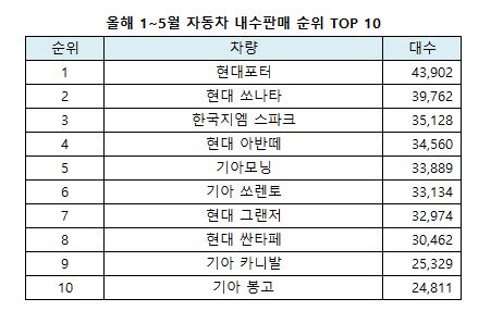 (((((1~5 내수판매순위.JPG
