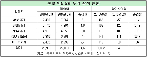 big5 20160707 1 .jpg