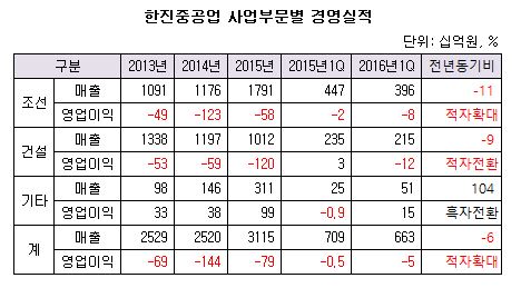 (((((((((((((((((((((((((((시발 한진.JPG