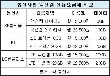 액션캠 통신사별 비교.JPG