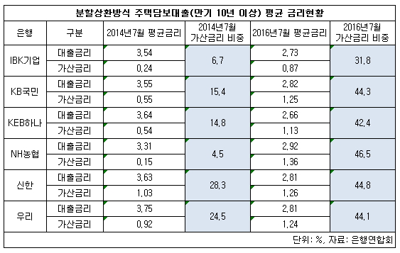 가산금리.jpg 가산금리.jpg