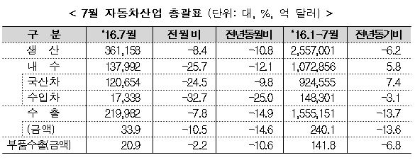 (((((((((((((((((((자동차 총괄표.JPG