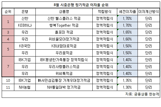 이자율 순위.jpg