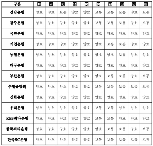 은행.jpg