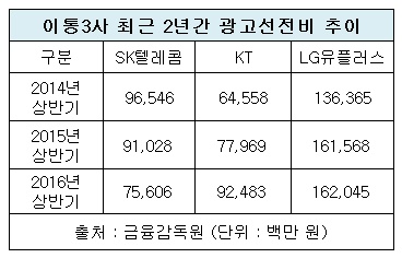 광고선전비.jpg 광고선전비.jpg