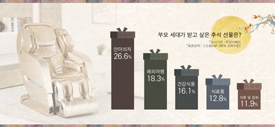 [두잇서베이] 추석 선물 리서치.png