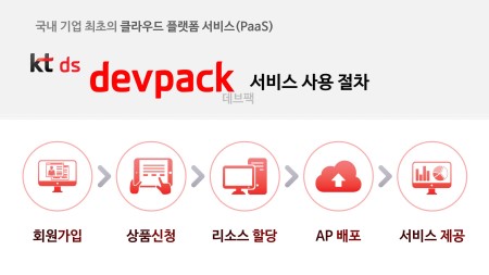 new-[KT DS사진자료03]KT DS '데브팩' 서비스 사용 절차.jpg