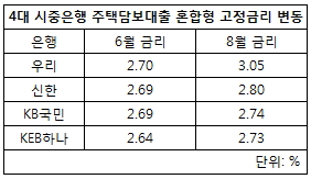 고정금리.jpg 고정금리.jpg