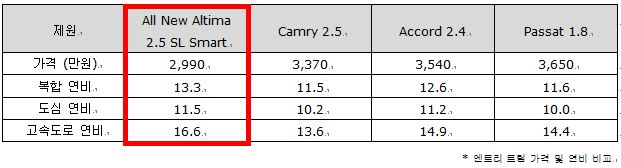 닛산 연비비교.JPG