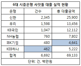 사잇돌 실적.jpg