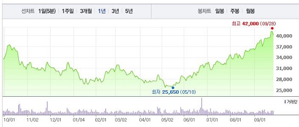 sk하이닉스 주가.JPG