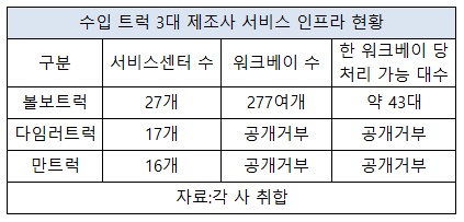 수입3사 트럭 서비스 인프라 현황.jpg