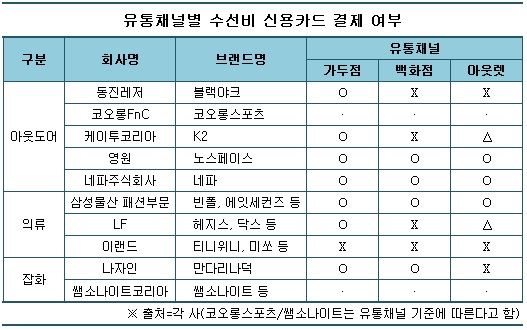 수선비 수정.jpg