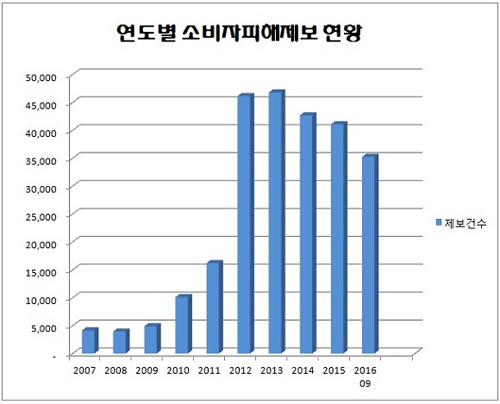 제보건.jpg 제보건.jpg