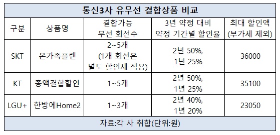 결합상품 비교 2.jpg