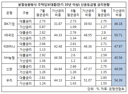 가산금리.jpg