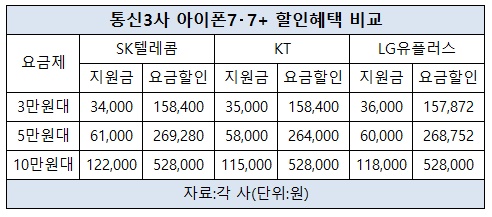 통신사별 아이폰 할인혜택 비교.jpg