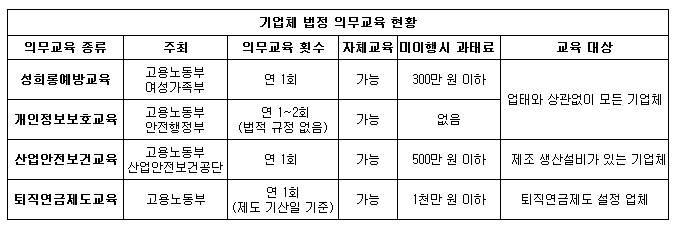 기업의무교육.jpg 기업의무교육.jpg