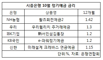 10월 정기예금.jpg