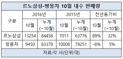 르노삼성-쌍용차.jpg 르노삼성-쌍용차.jpg