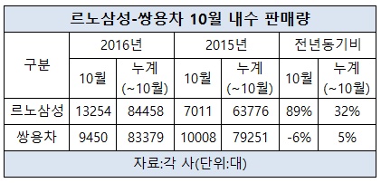 르노삼성-쌍용차.jpg