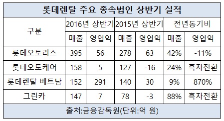 롯데렌탈 종속회사.jpg 롯데렌탈 종속회사.jpg